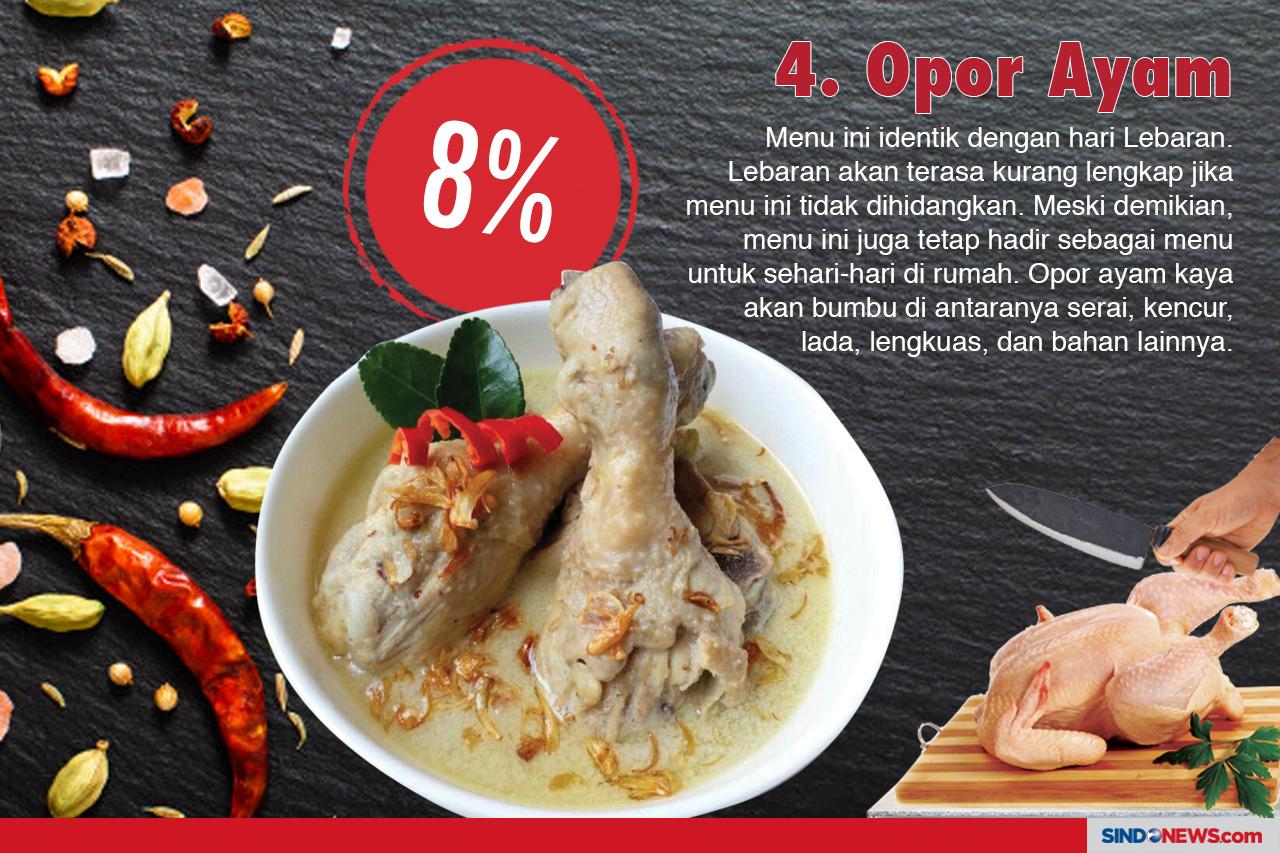 Menu Olahan Berbahan...