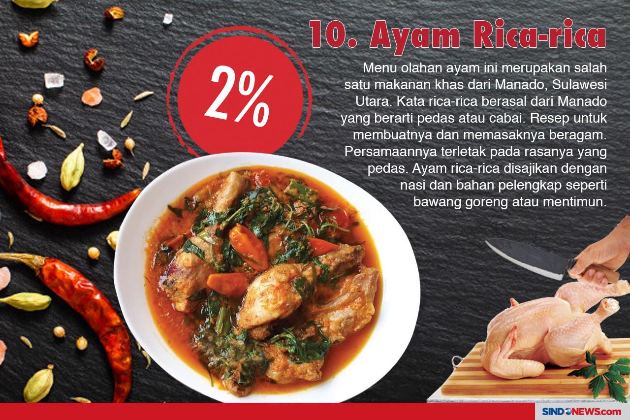 Menu Olahan Berbahan...