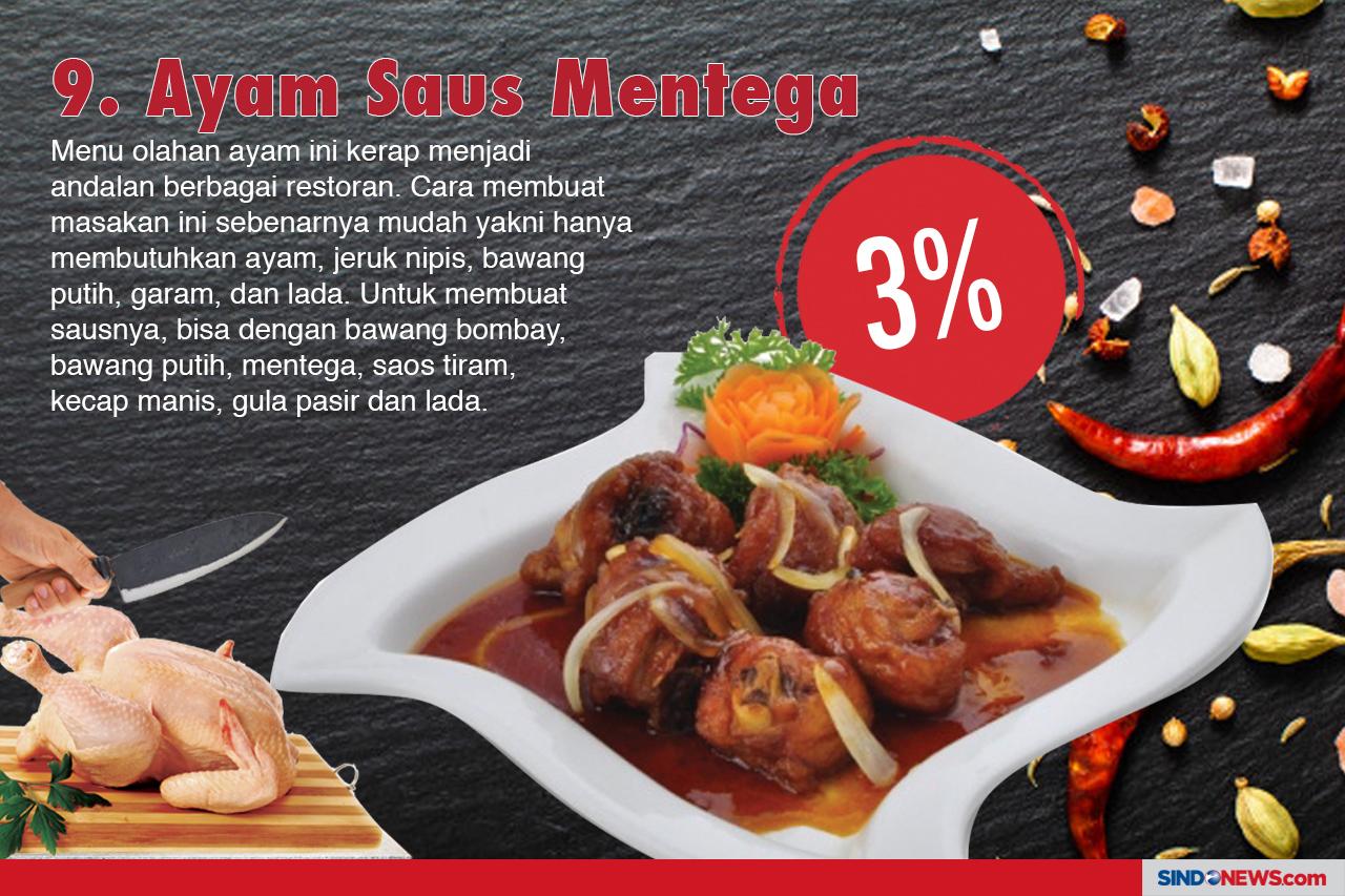 Menu Olahan Berbahan...