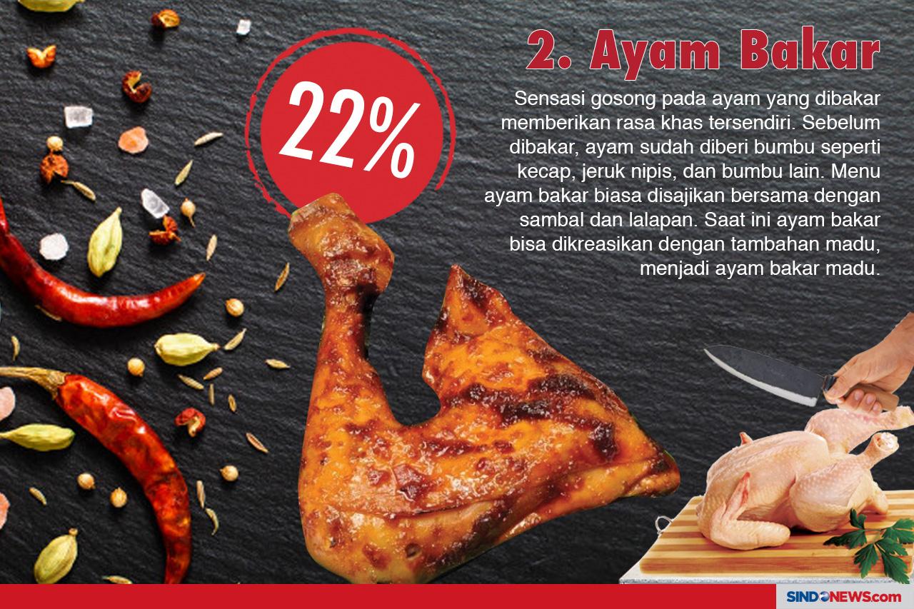 Menu Olahan Berbahan...