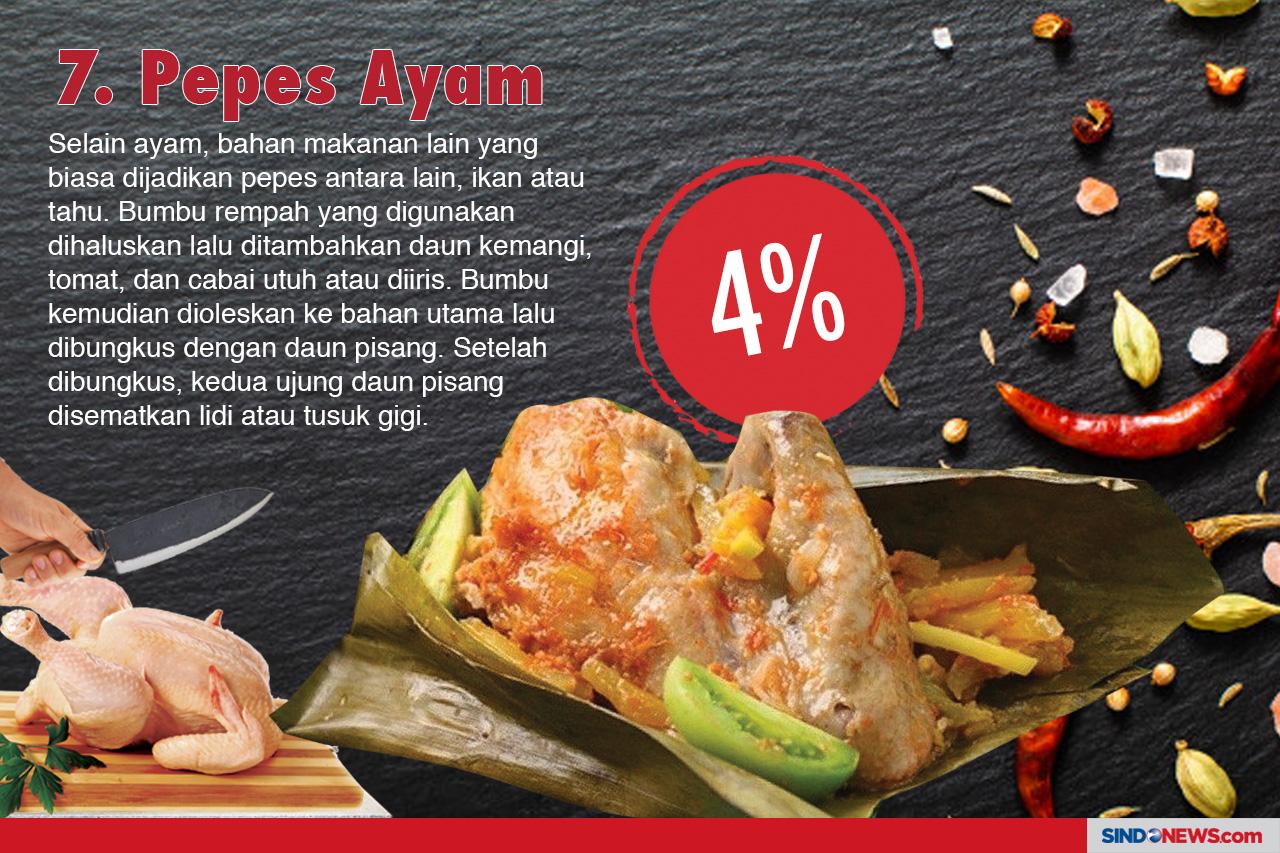 Menu Olahan Berbahan...