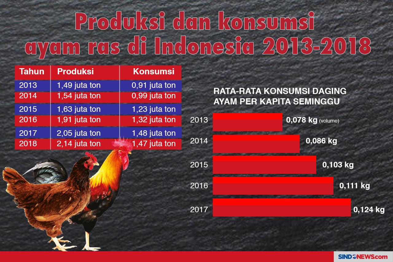 Menu Olahan Berbahan...