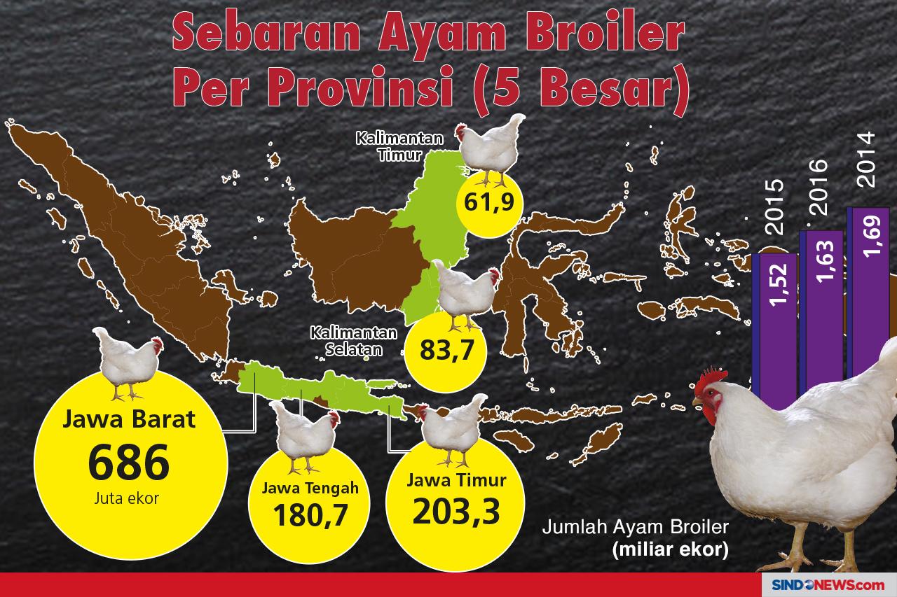 Menu Olahan Berbahan...