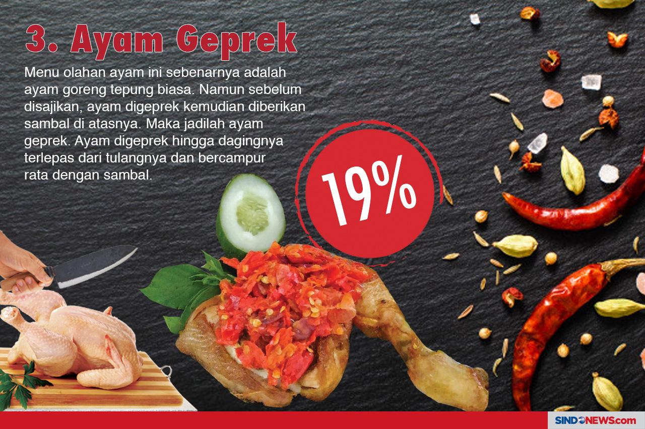 Menu Olahan Berbahan...