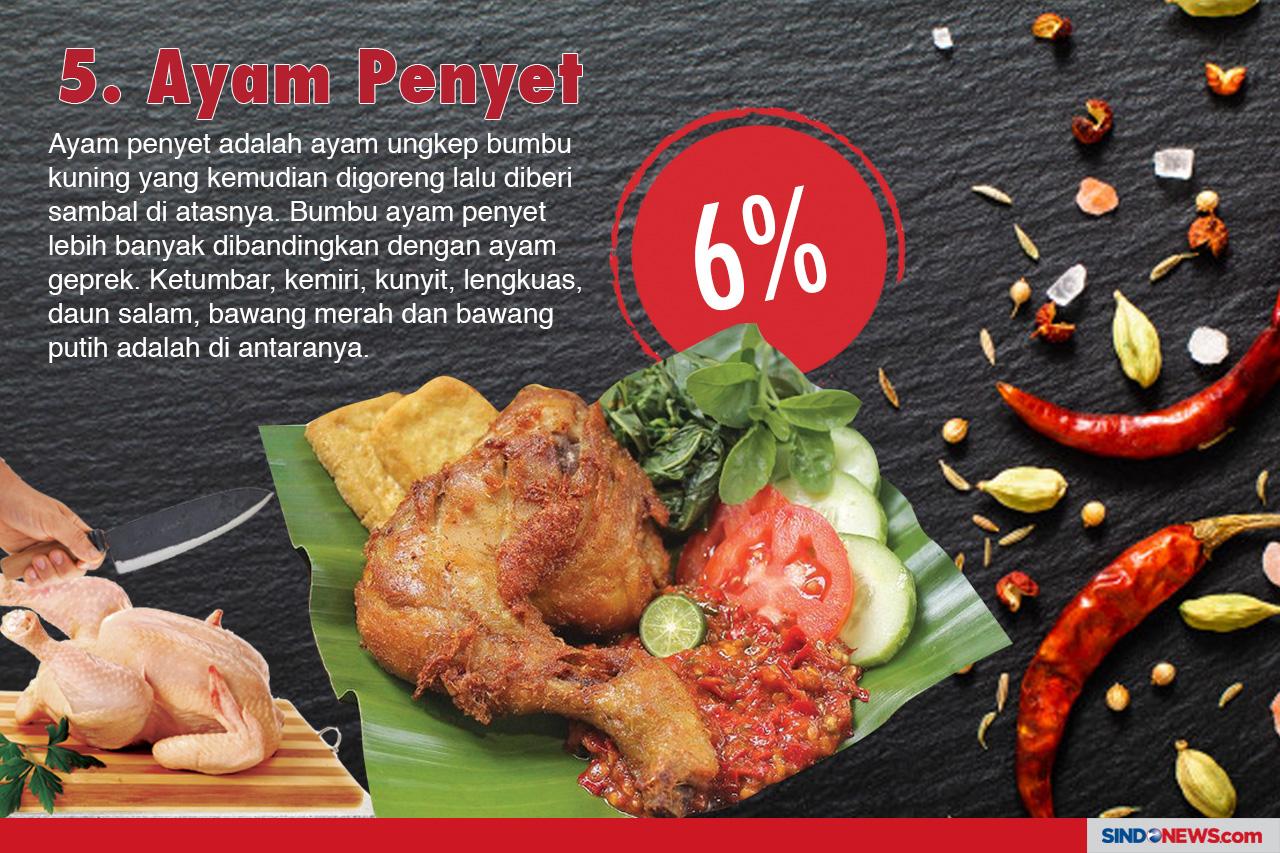 Menu Olahan Berbahan...