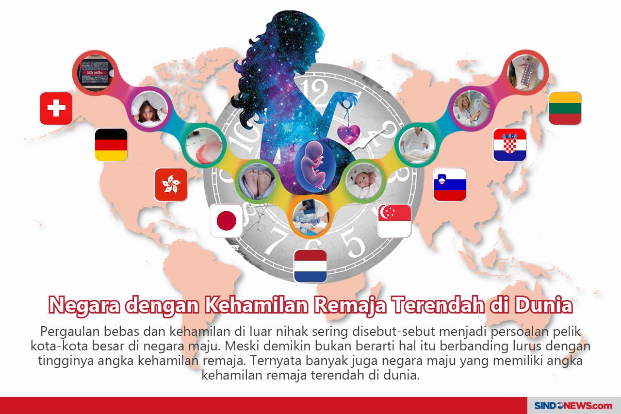 Negara dengan Kehamilan...
