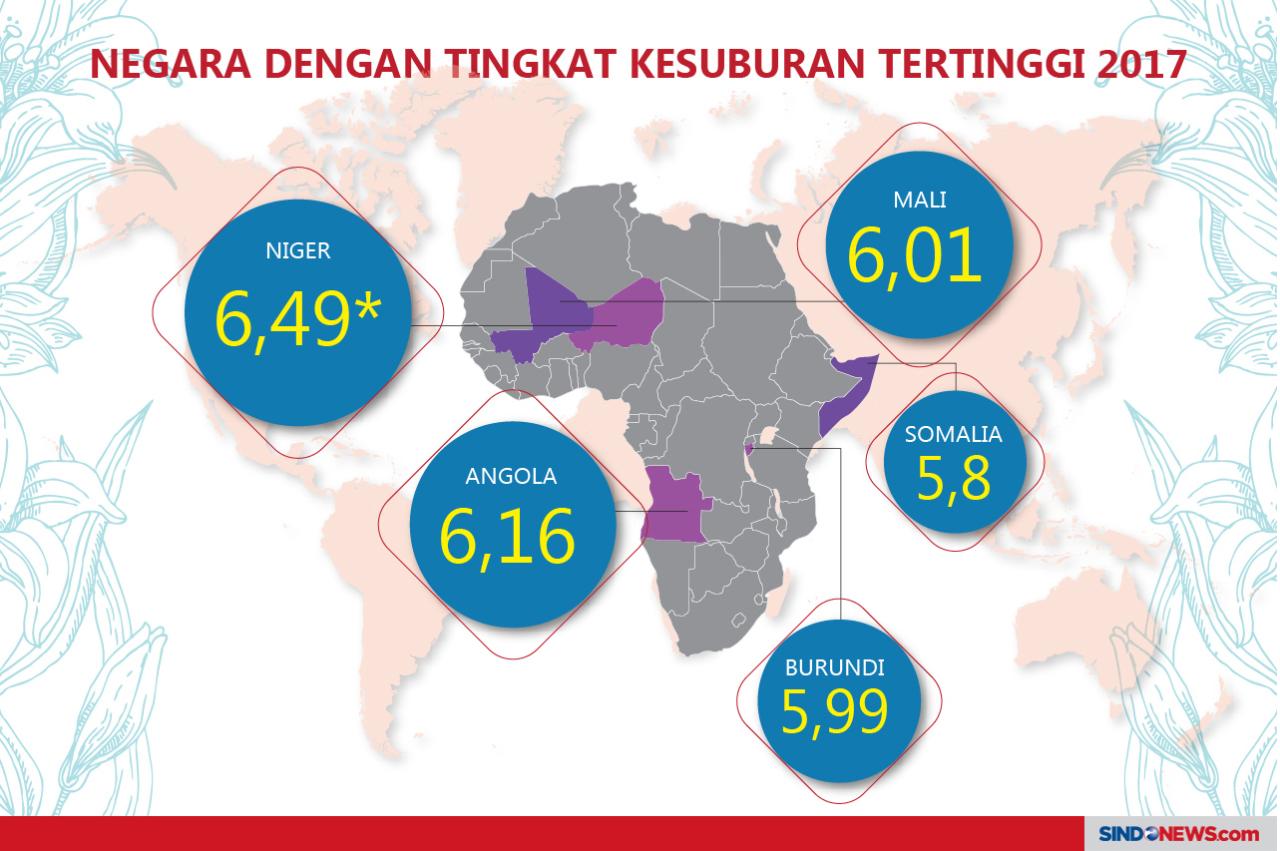 Negara dengan Kehamilan...