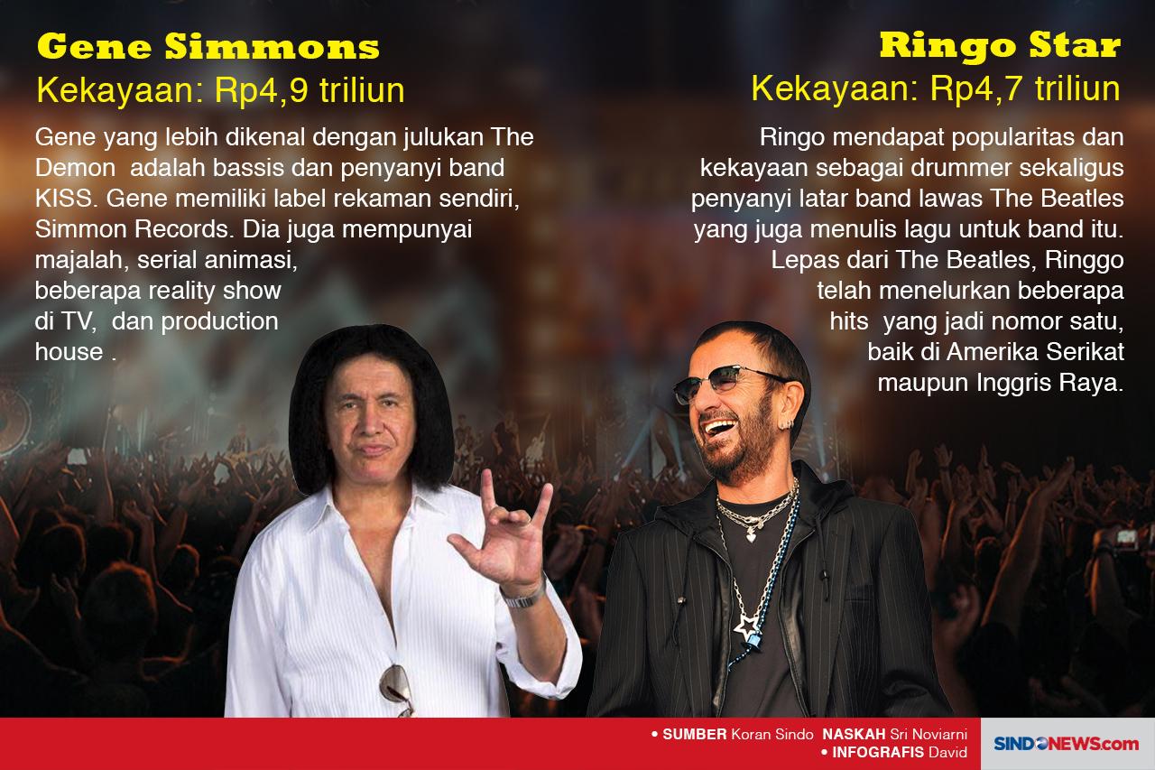 10 Rockstar Terkaya,...