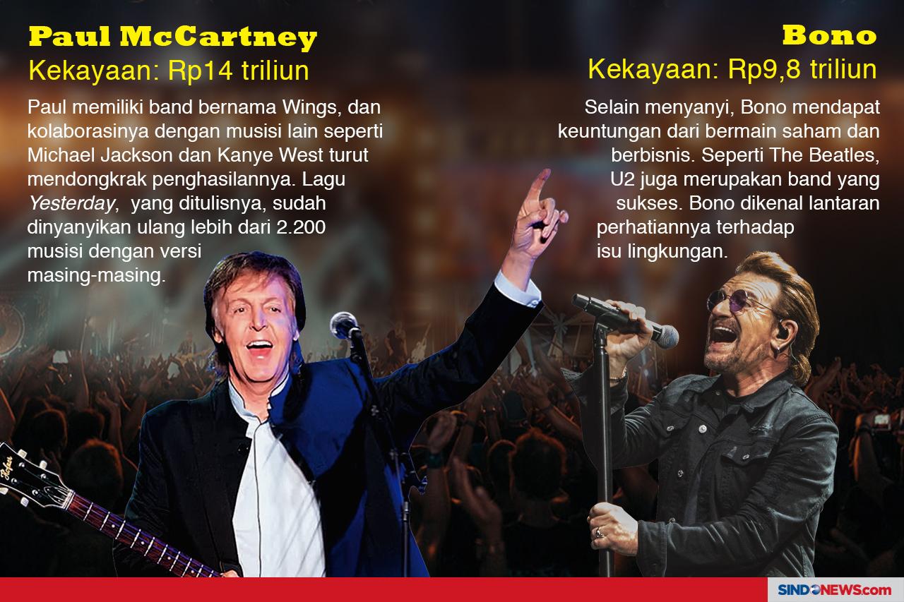 10 Rockstar Terkaya,...