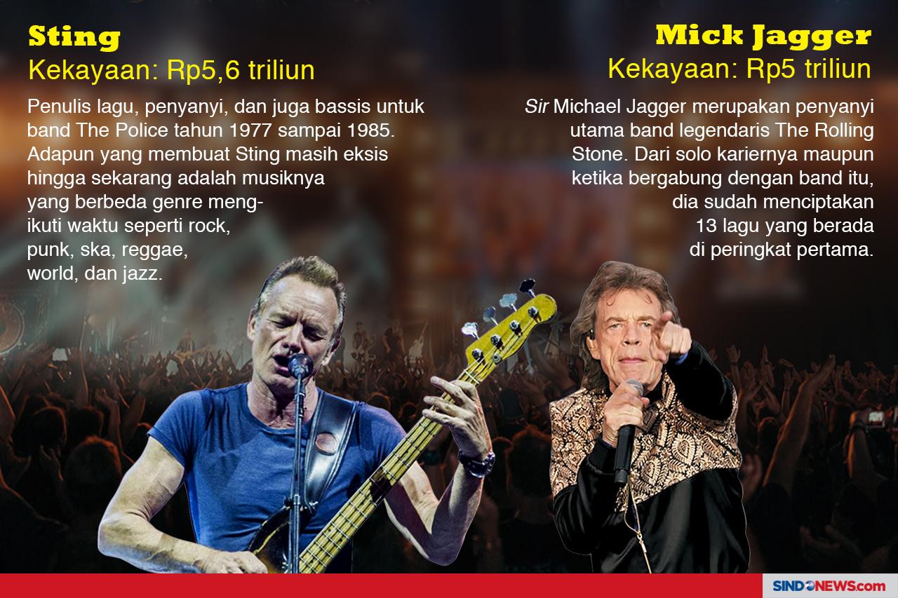 10 Rockstar Terkaya,...