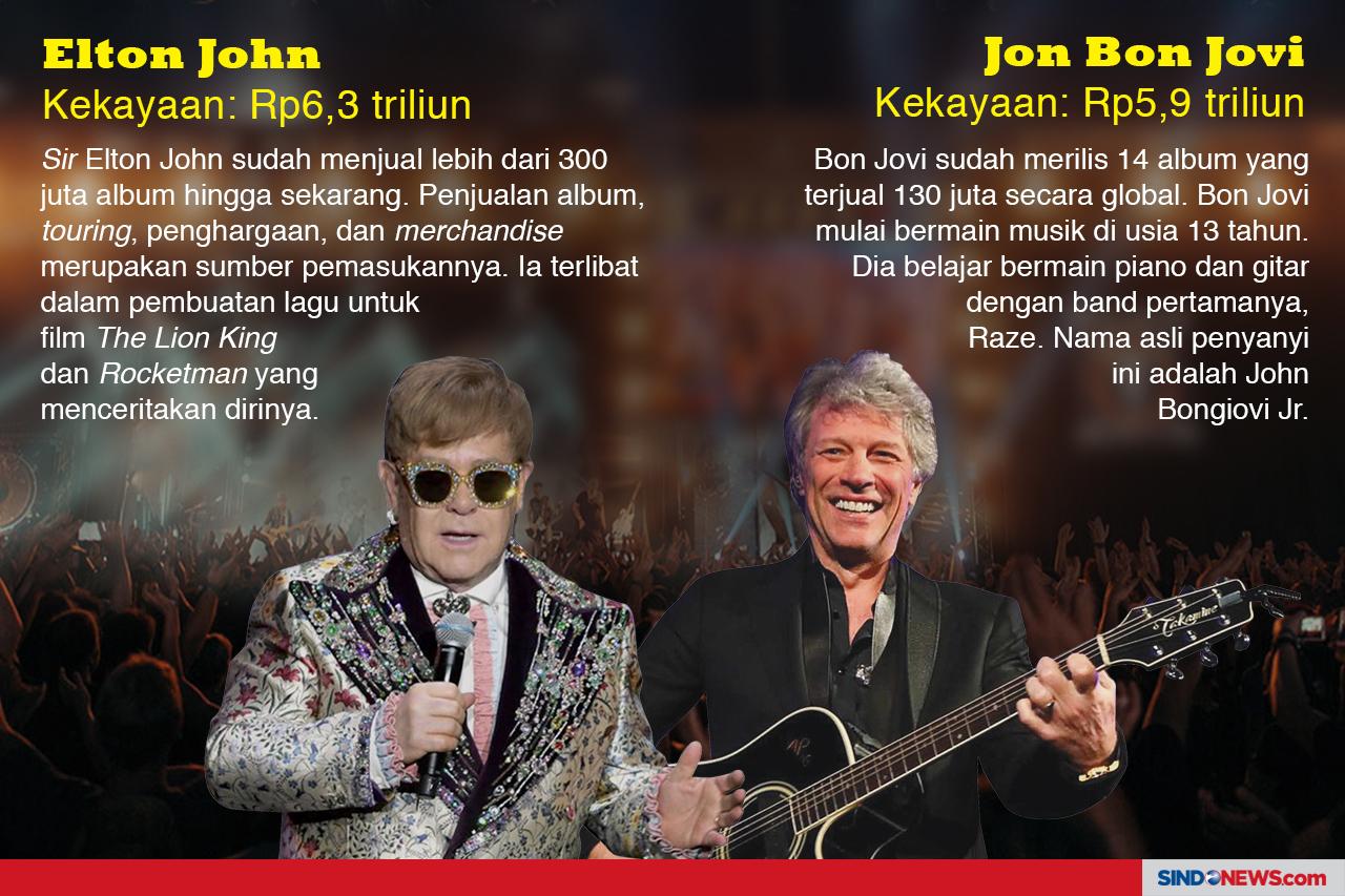 10 Rockstar Terkaya,...