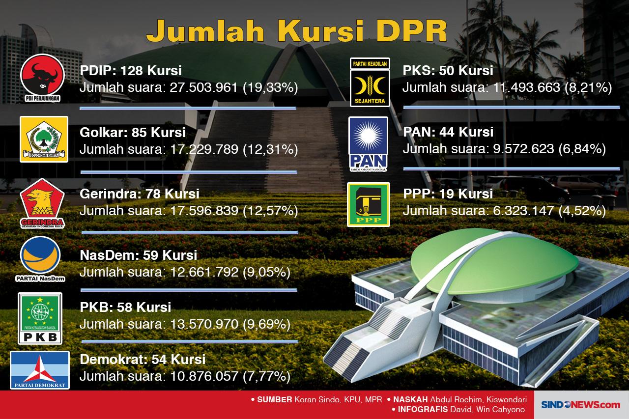 Menunggu Kiprah Anggota...