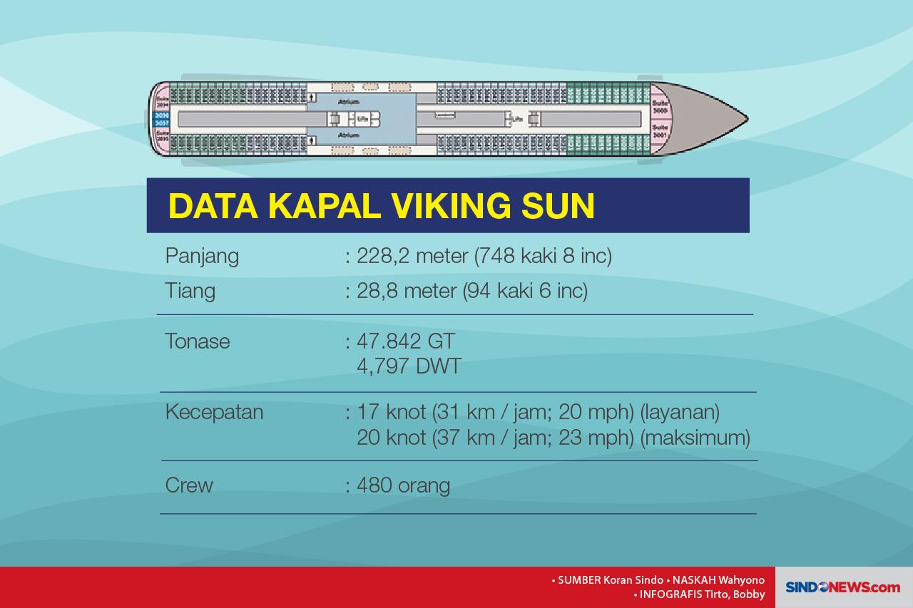 Rekor Viking Sun, 8...