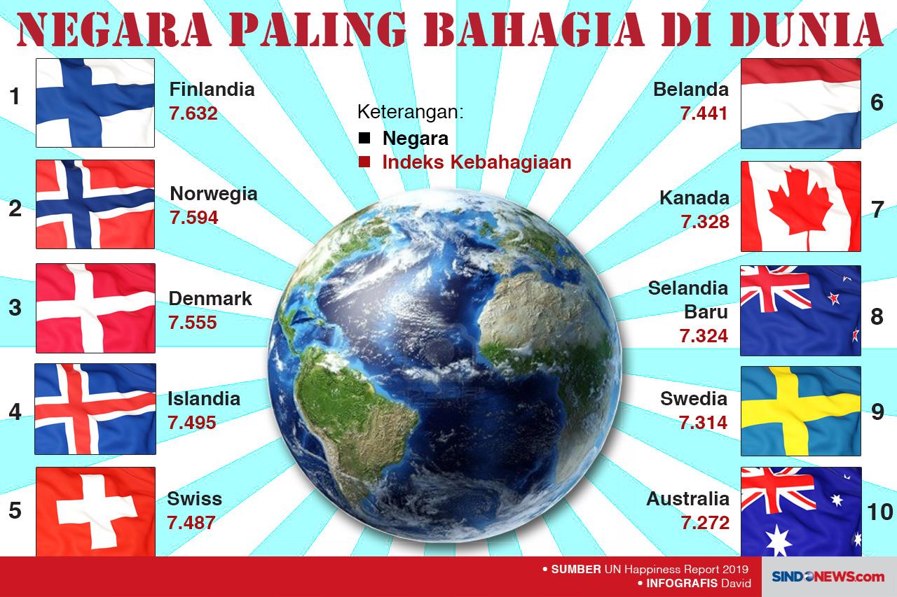 Negara Paling Bahagia...
