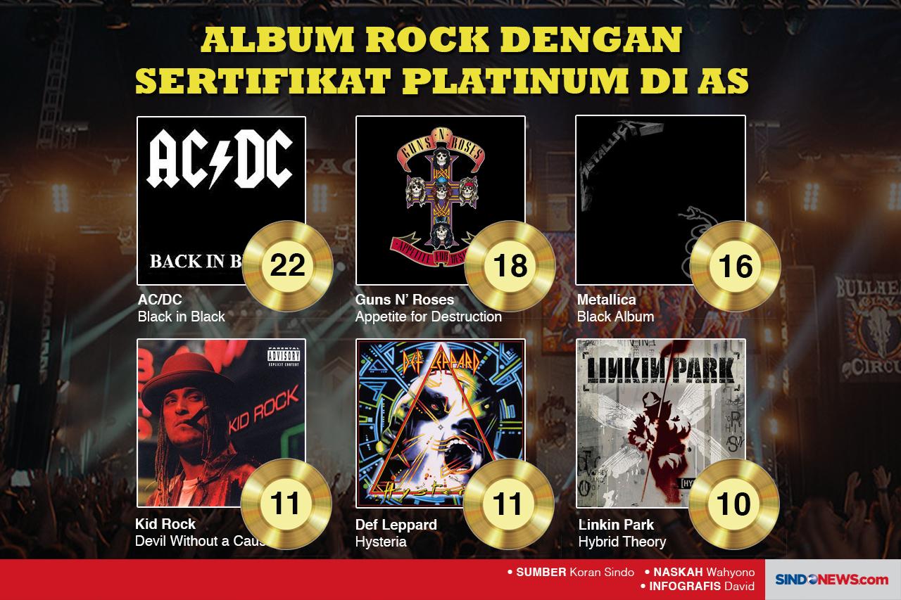 Album Rock yang Mampu...