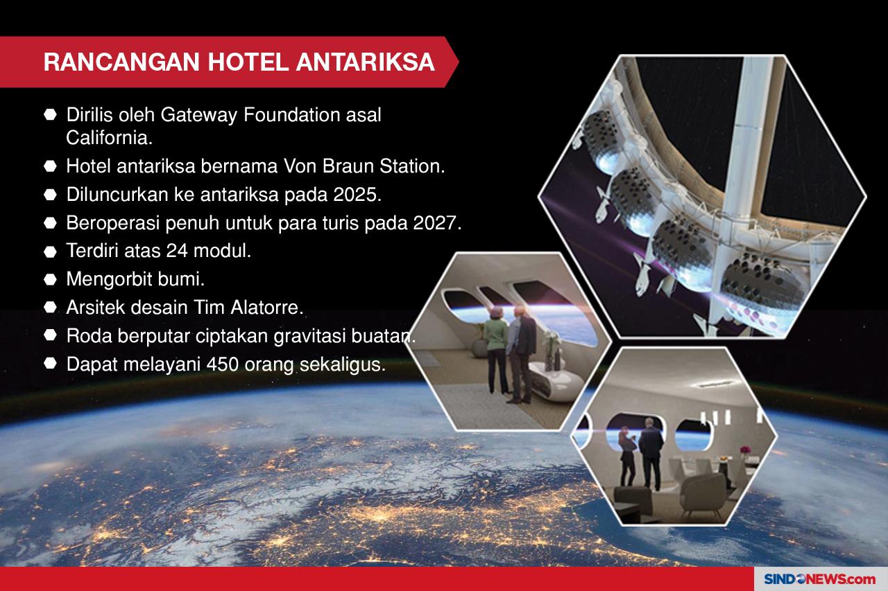 Hotel Antariksa Von...
