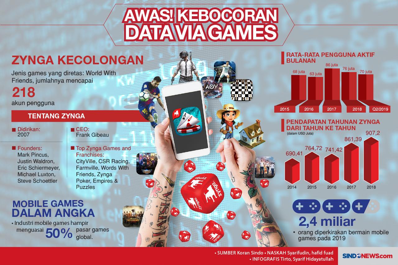 Awas Kebocoran Data...