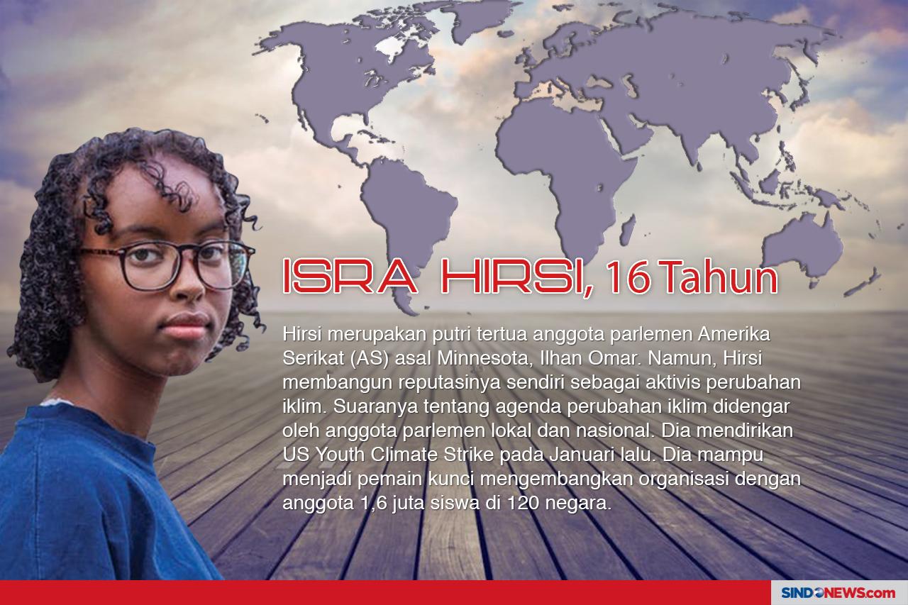 Perjuangan Aktivis Remaja...