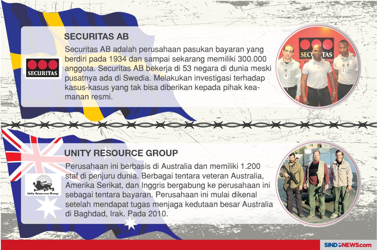 Perusahaan Penyedia...