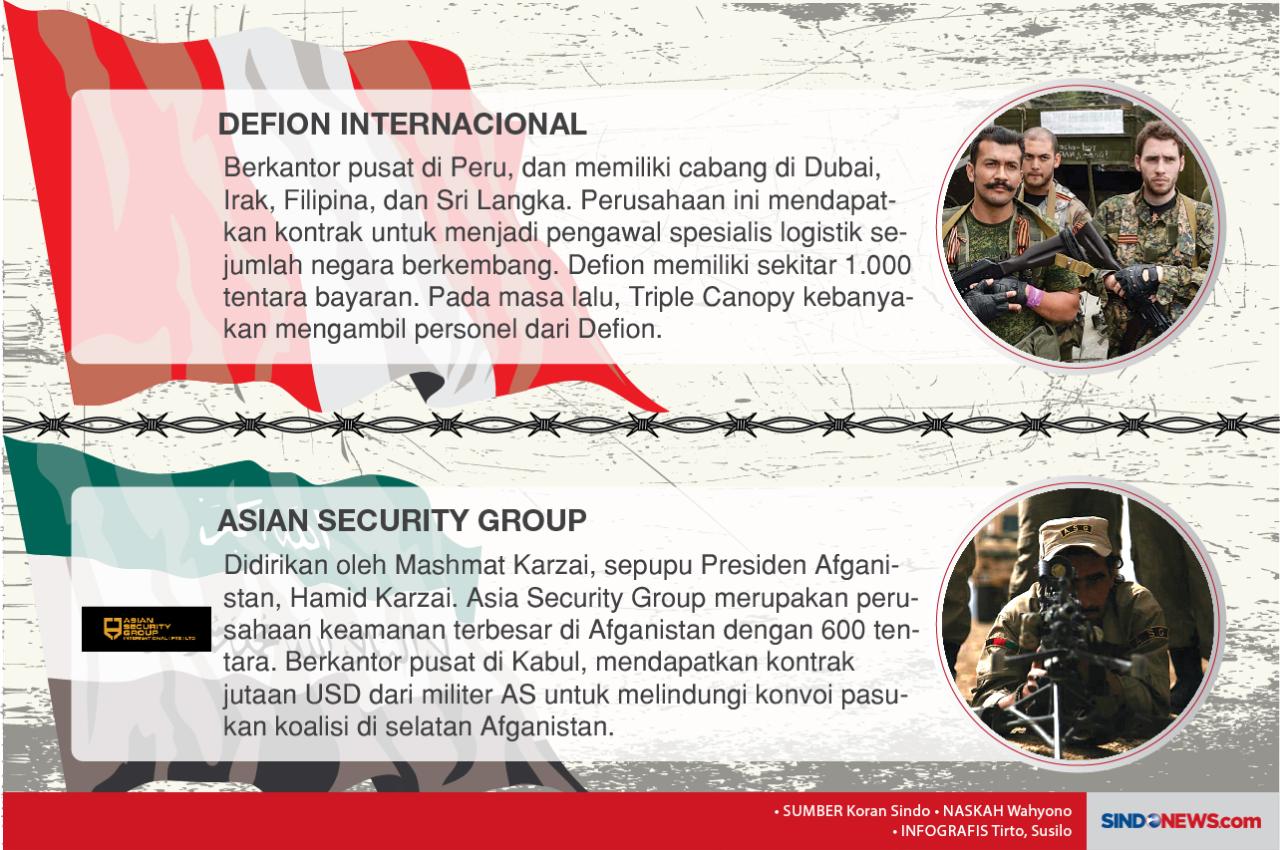 Perusahaan Penyedia...