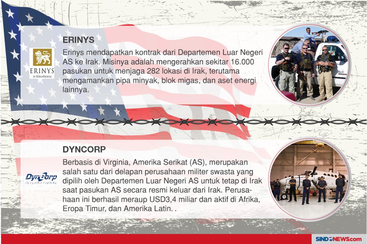 Perusahaan Penyedia...