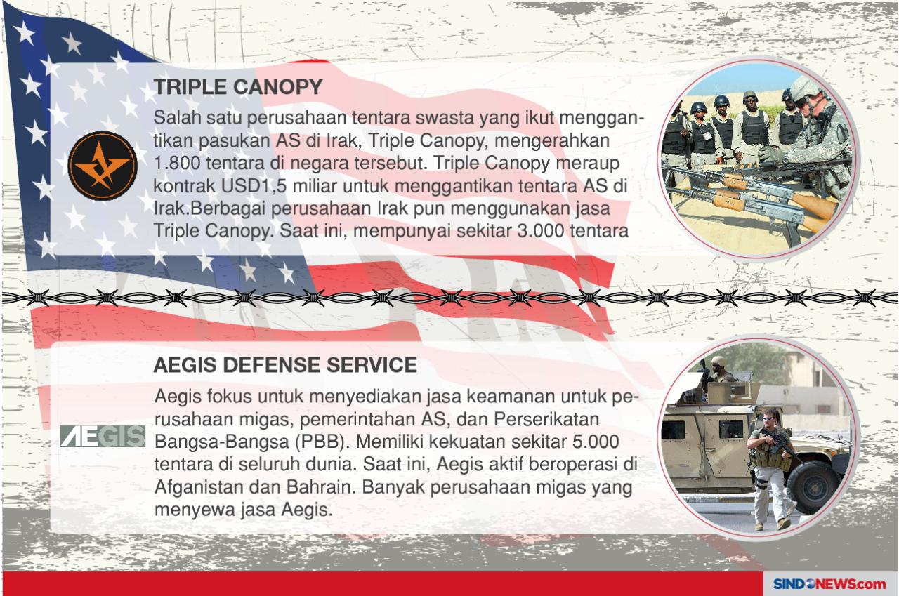 Perusahaan Penyedia...