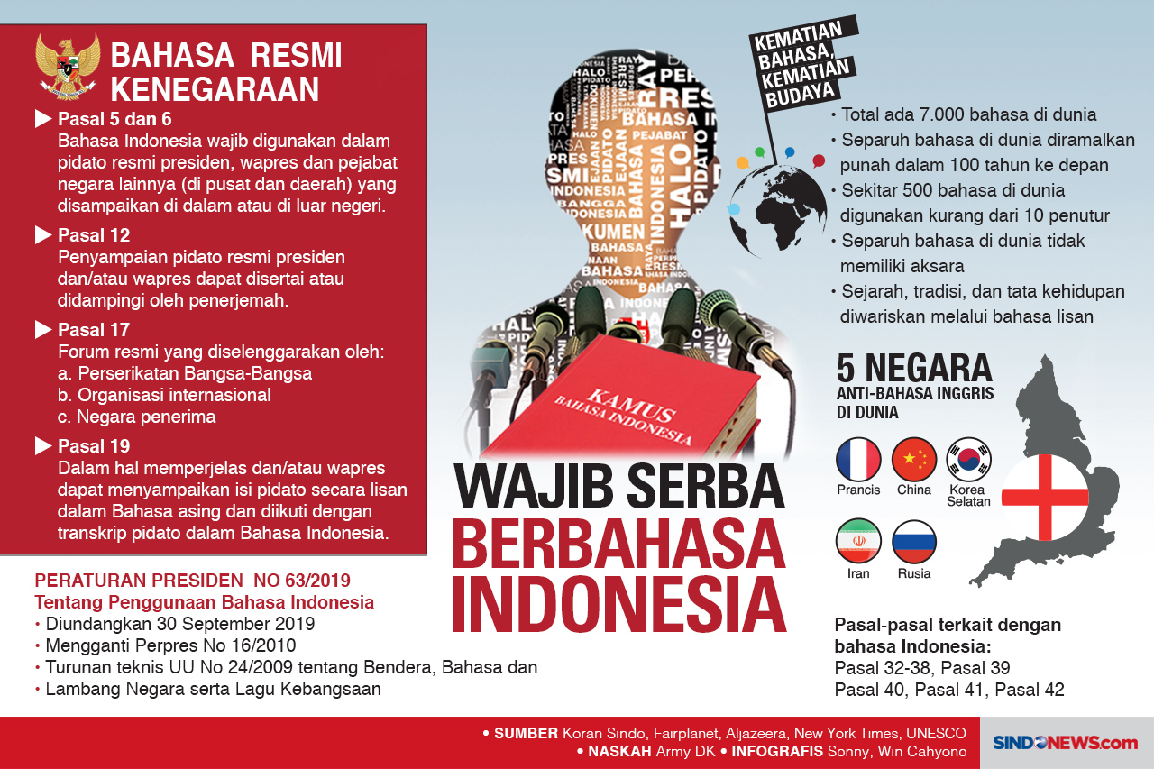 Wajib Serba Berbahasa...
