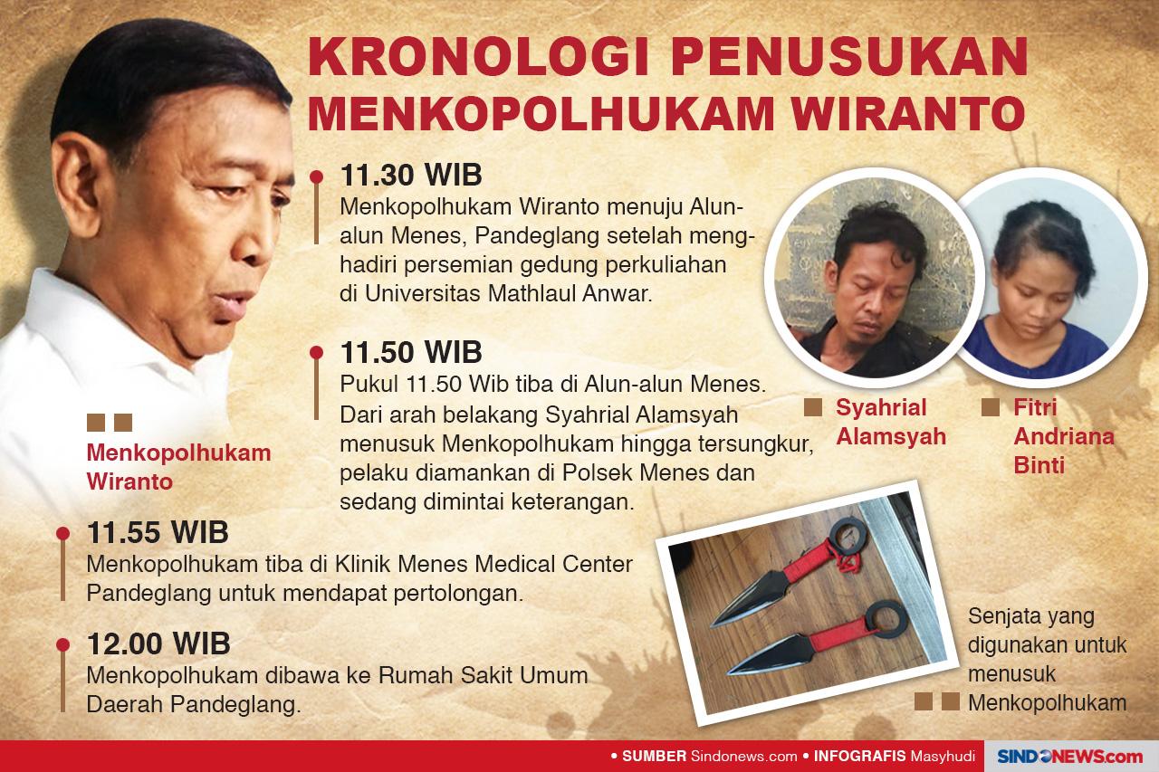 Kronologi Penusukan...