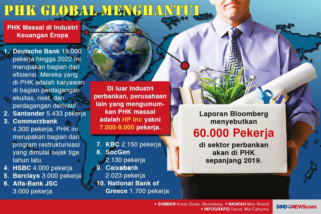 Perusahaan Global Dihantui...
