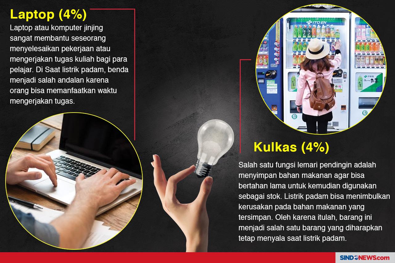 Barang yang Diharapkan...