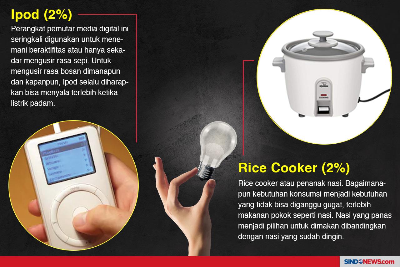 Barang yang Diharapkan...