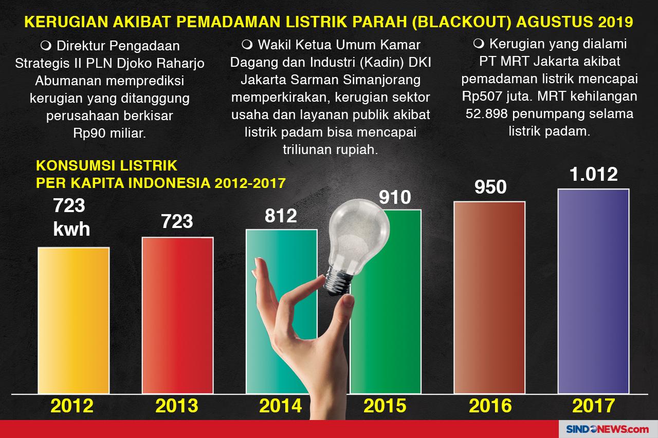 Barang yang Diharapkan...