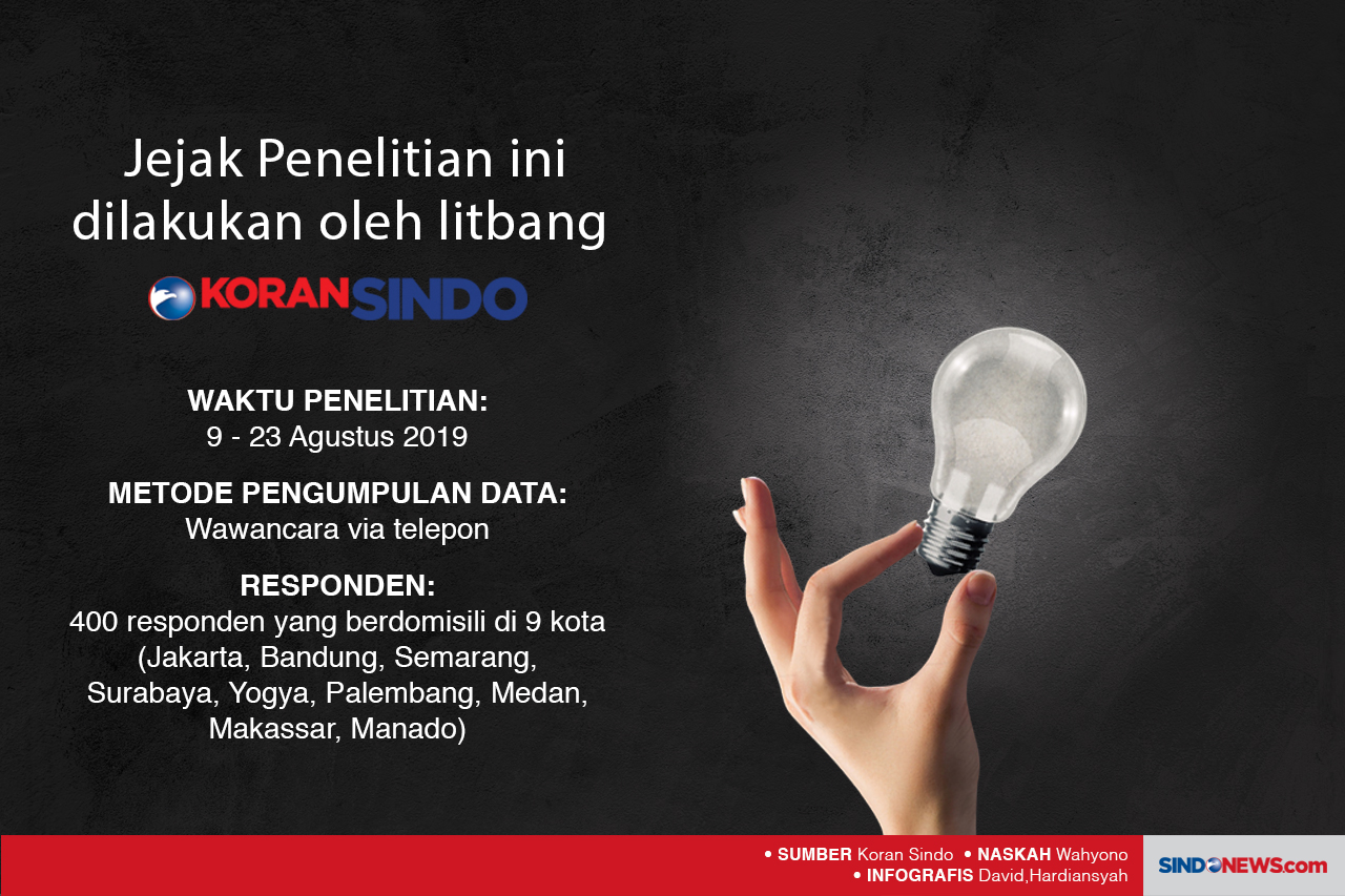 Barang yang Diharapkan...