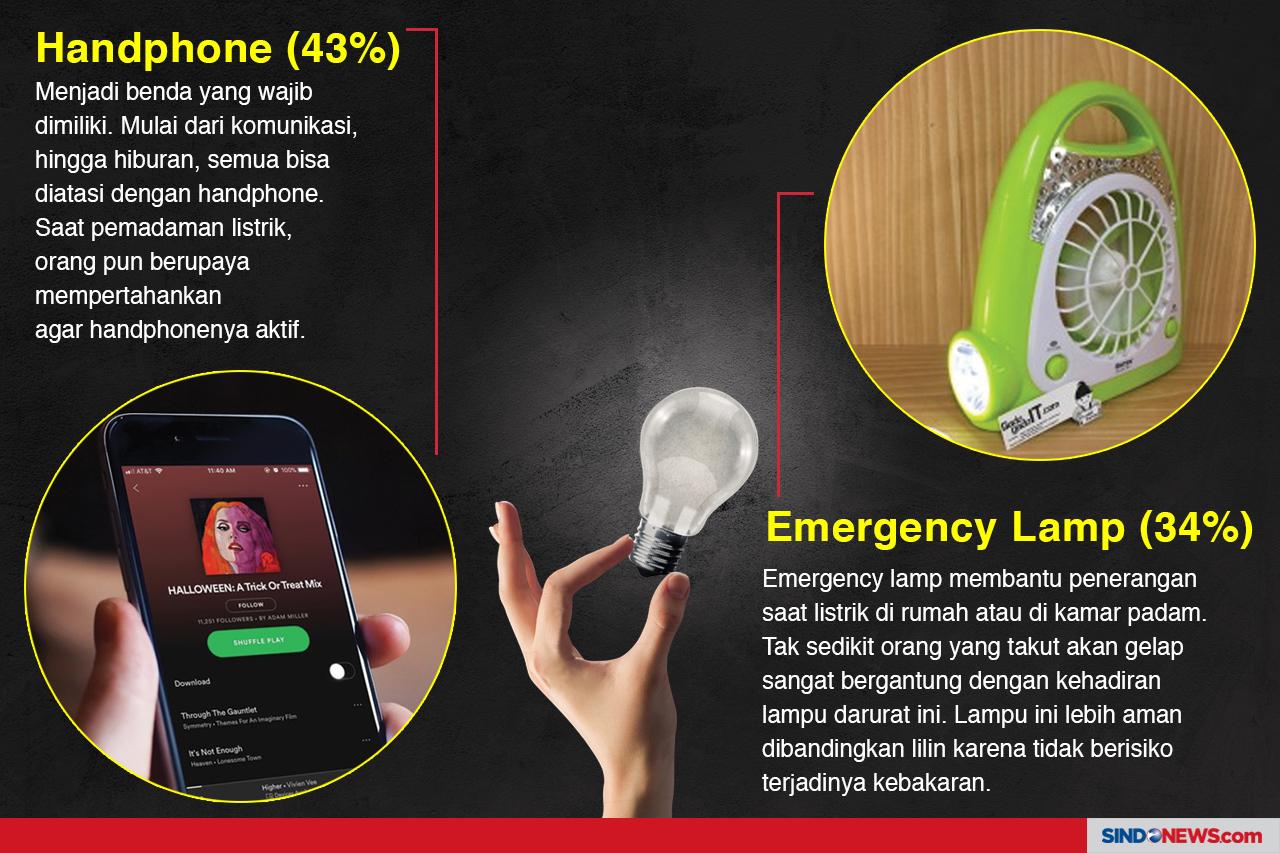 Barang yang Diharapkan...