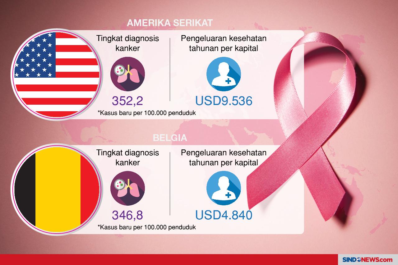 Negara dengan Penderita...