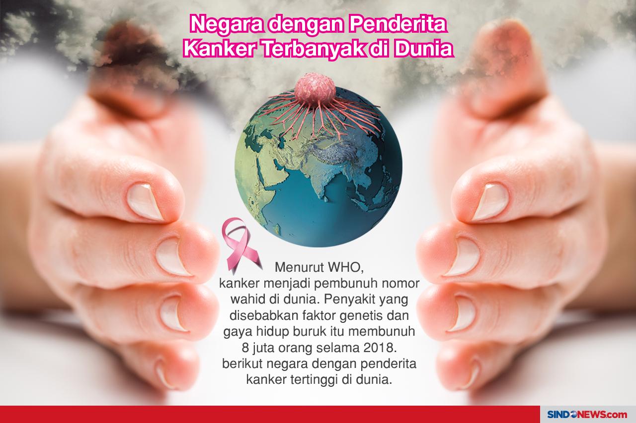 Negara dengan Penderita...