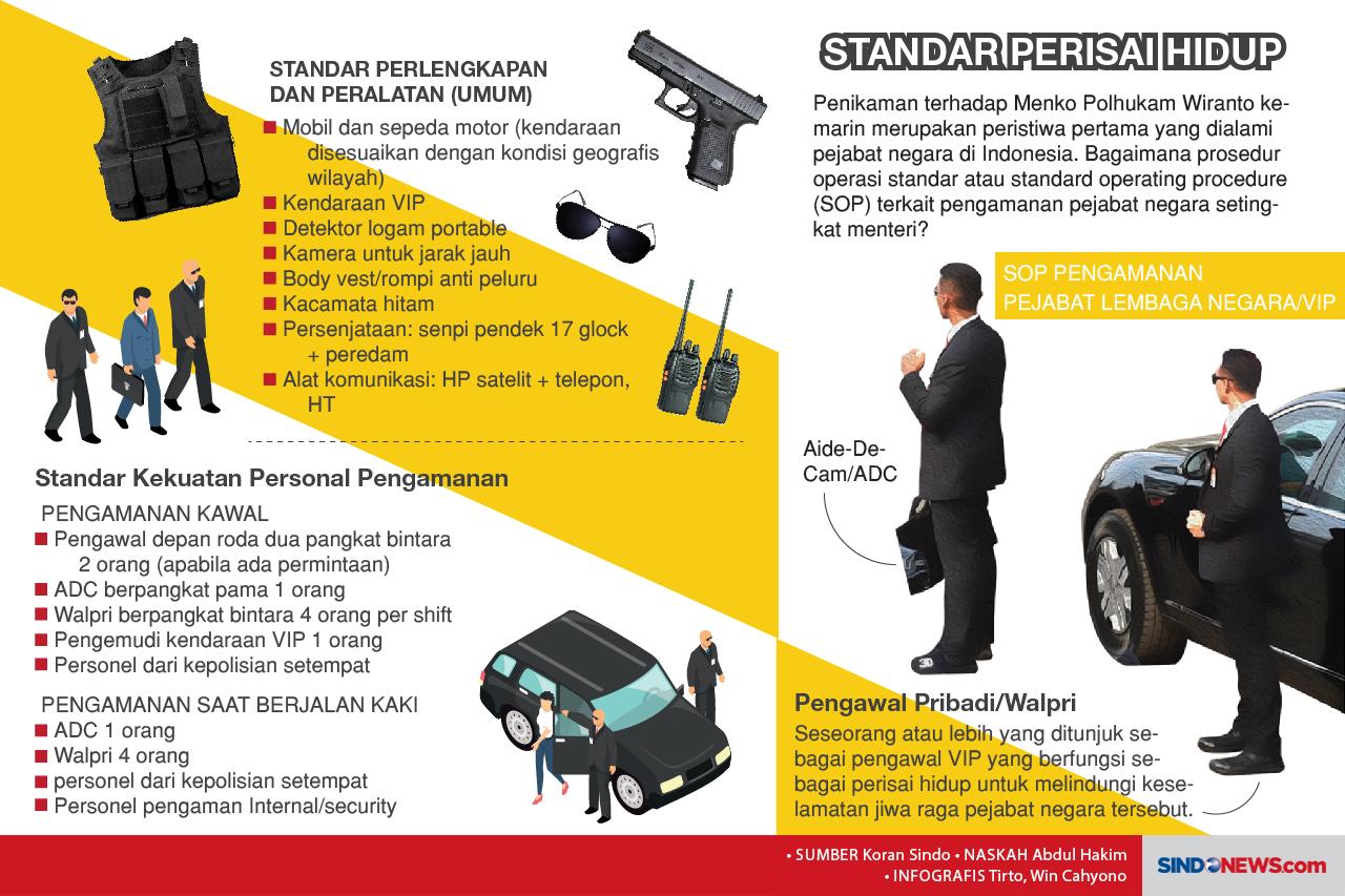 Perketat Pola Pengamanan...