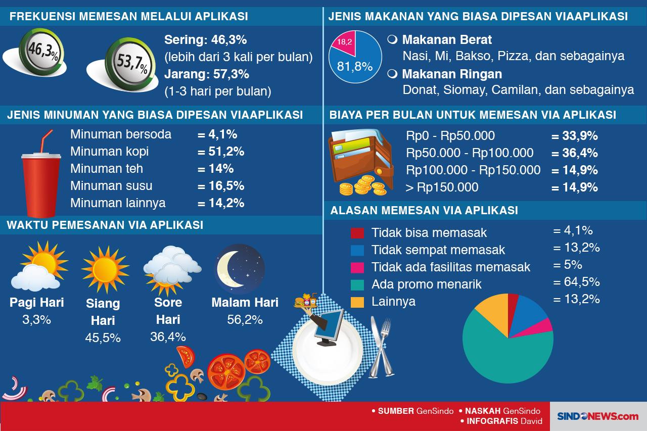 Dampak Negatif Sering...