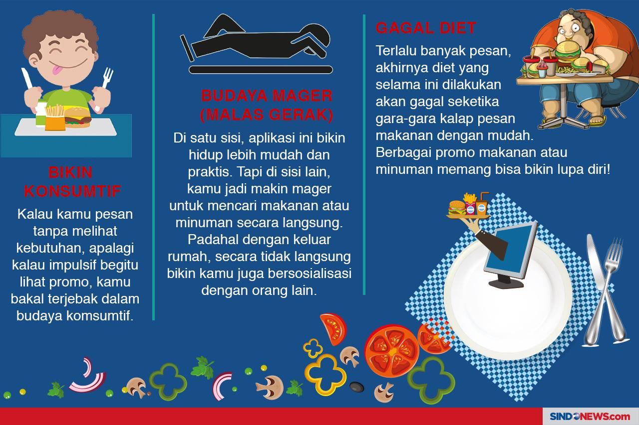 Dampak Negatif Sering...