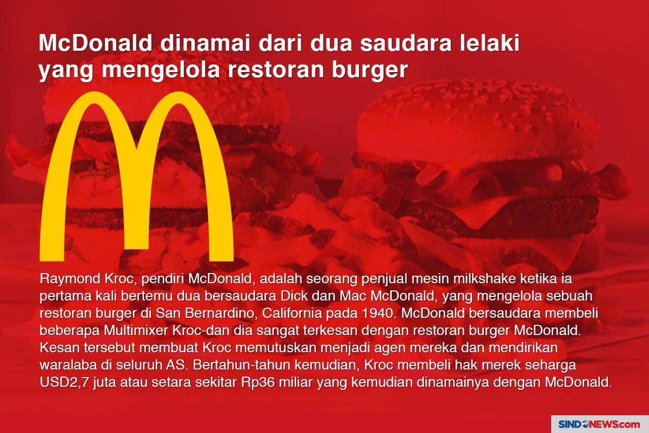 Sejarah Unik Asal Usul...