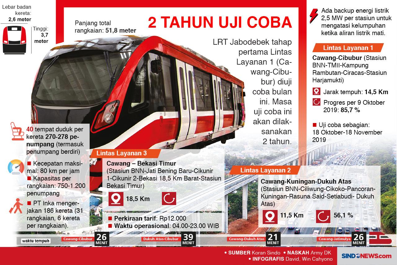 LRT Jabodebek Lebih...
