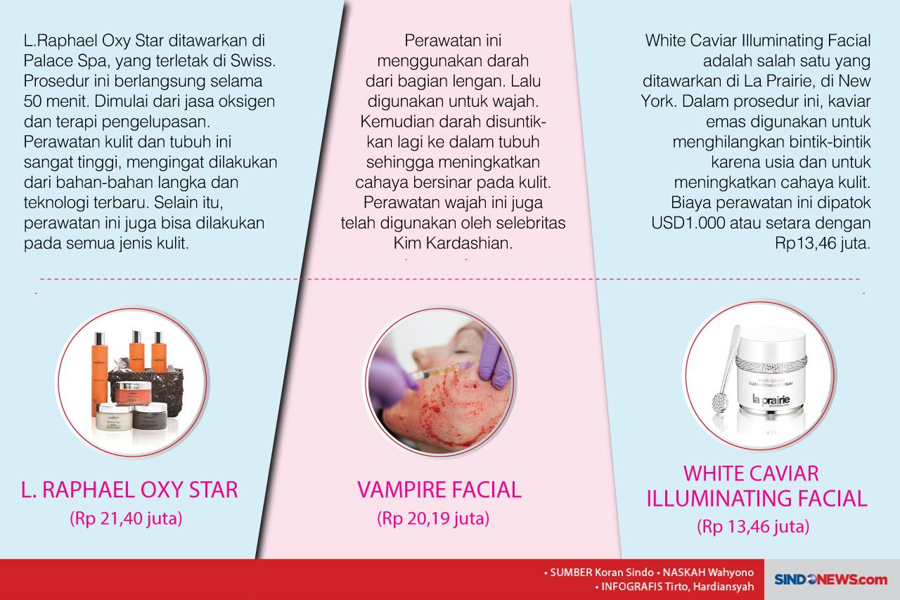 Perawatan Wajah dengan...