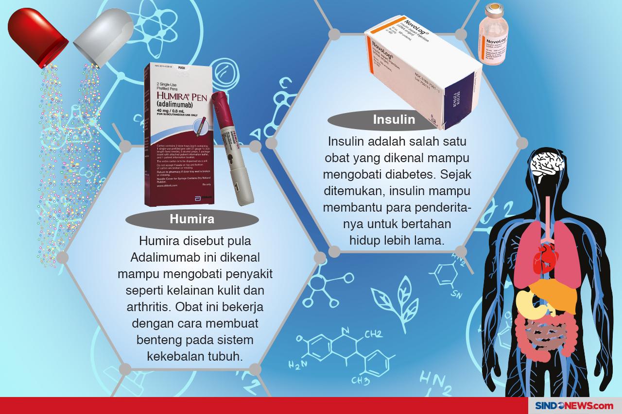 Obat Paling Penting...