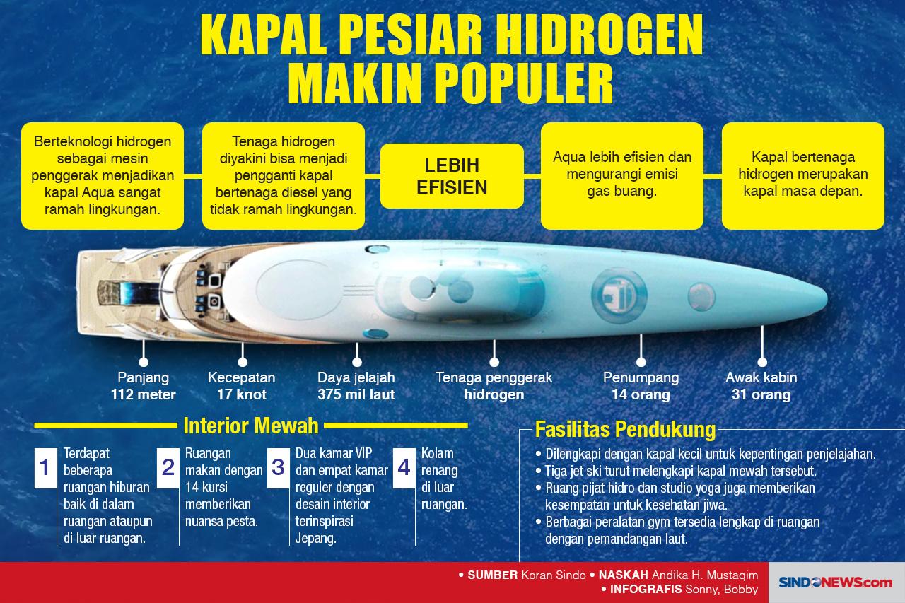 Ramah Lingkungan, Kapal...