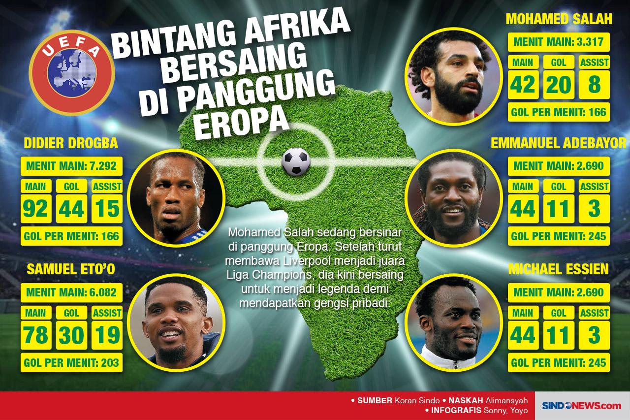 Pesepakbola Afrika yang...