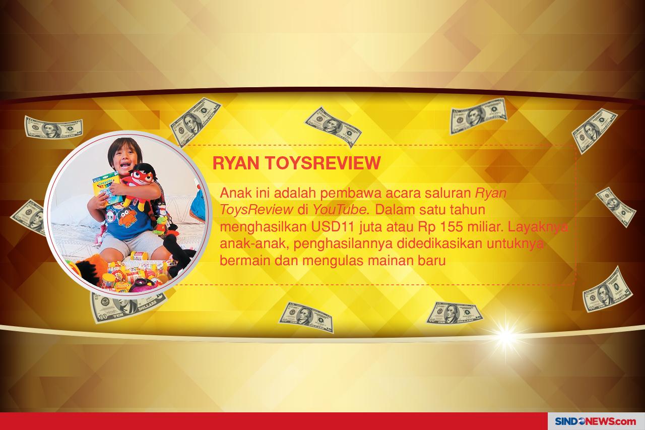 Bocah Kaya Raya di Dunia
