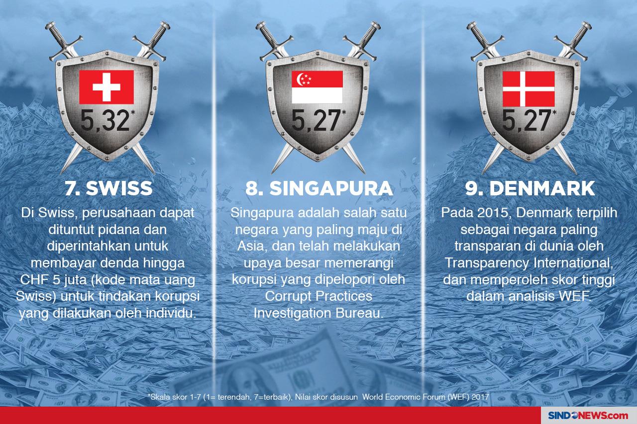 Negara-Negara Terbaik...