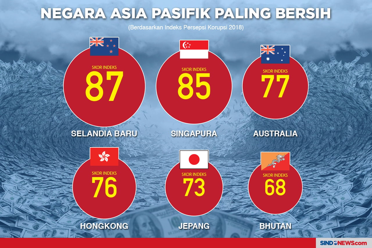Negara-Negara Terbaik...
