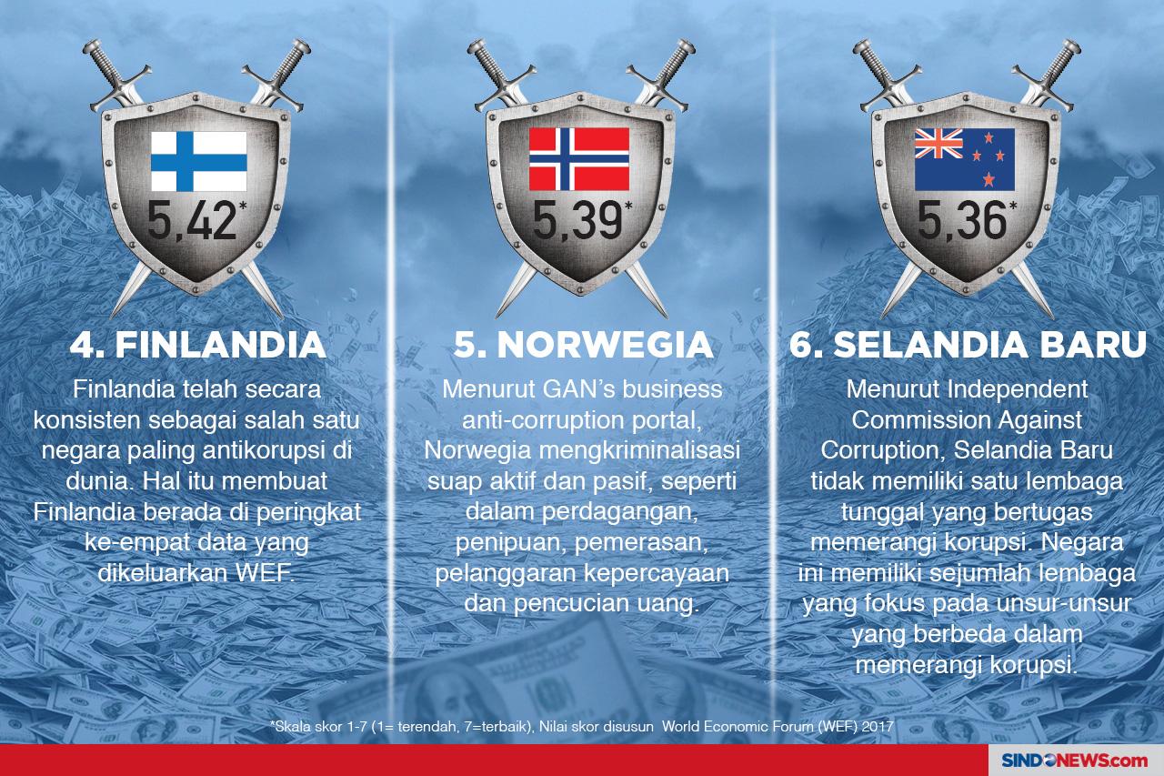 Negara-Negara Terbaik...