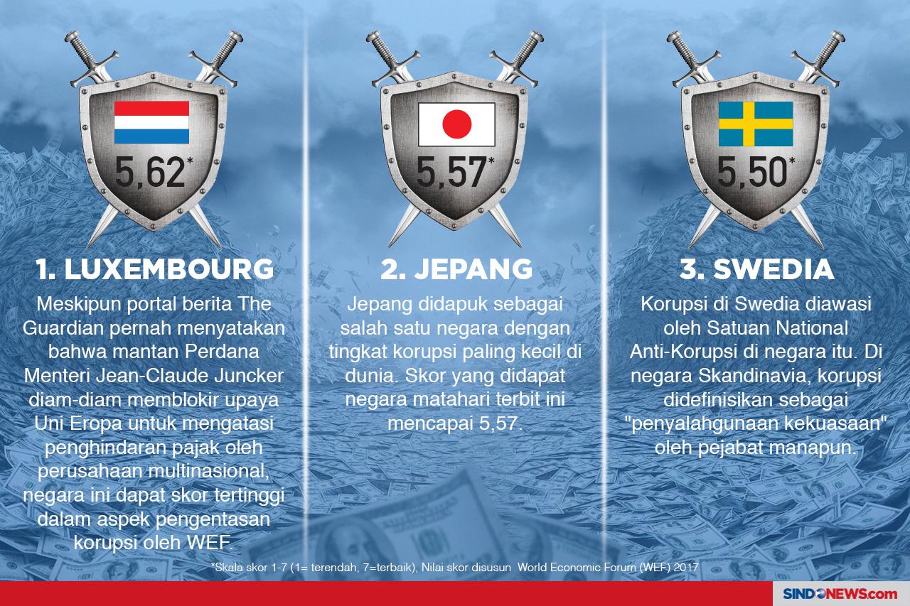 Negara-Negara Terbaik...